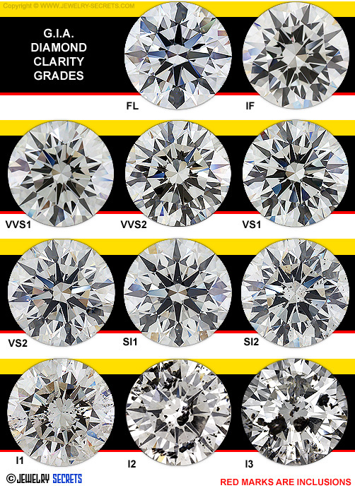 Diamond's clarity in real photos